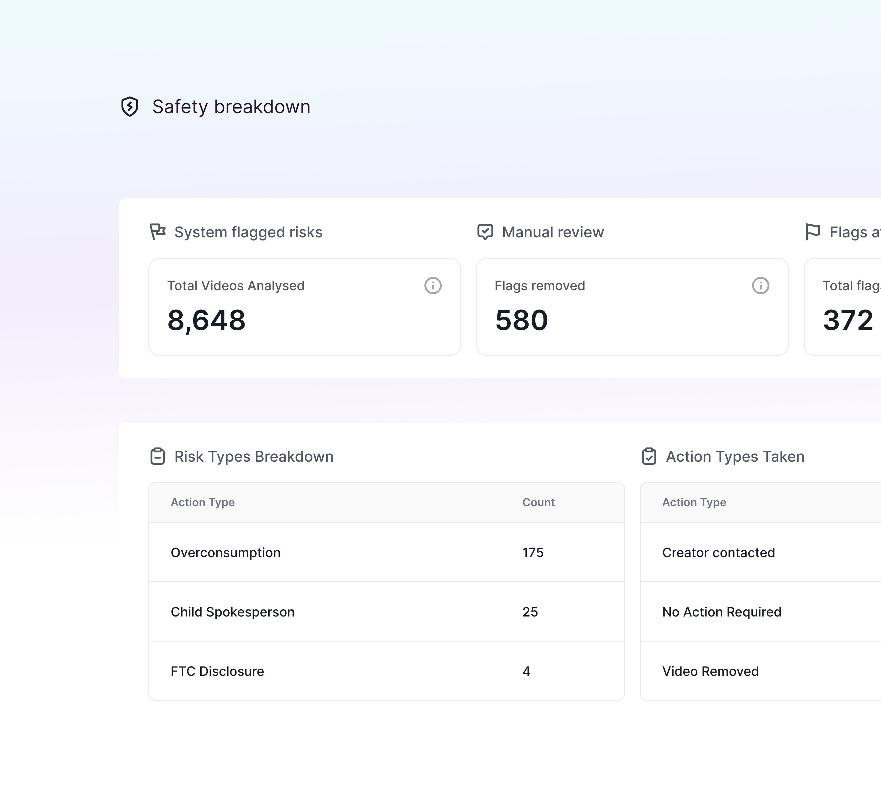 Brand safety dashboard showing risk detection tools