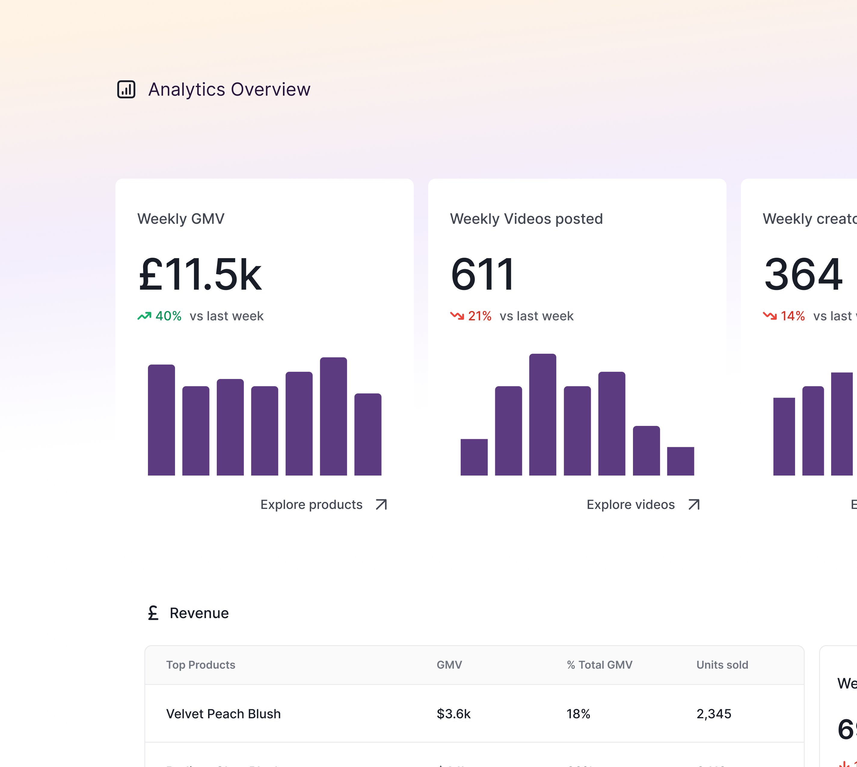 Analytics overview dashboard showing GMV, videos, and creator metrics