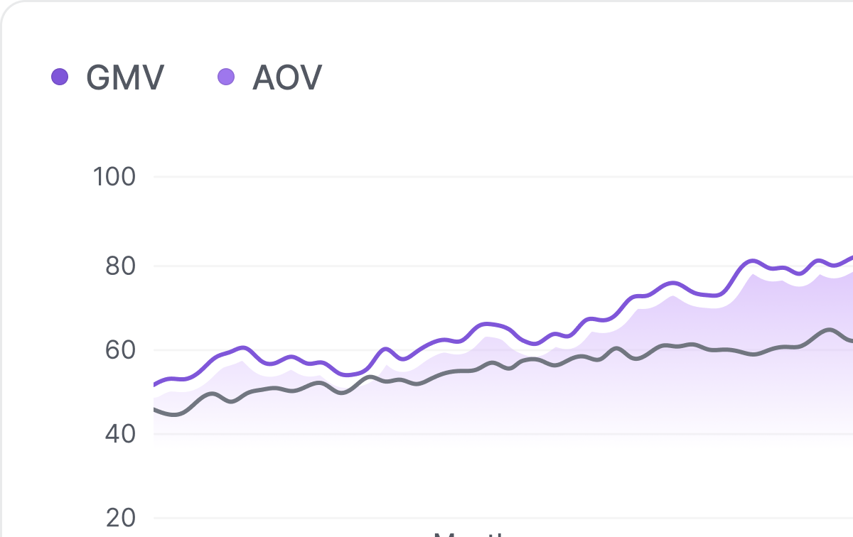 Advanced analytics