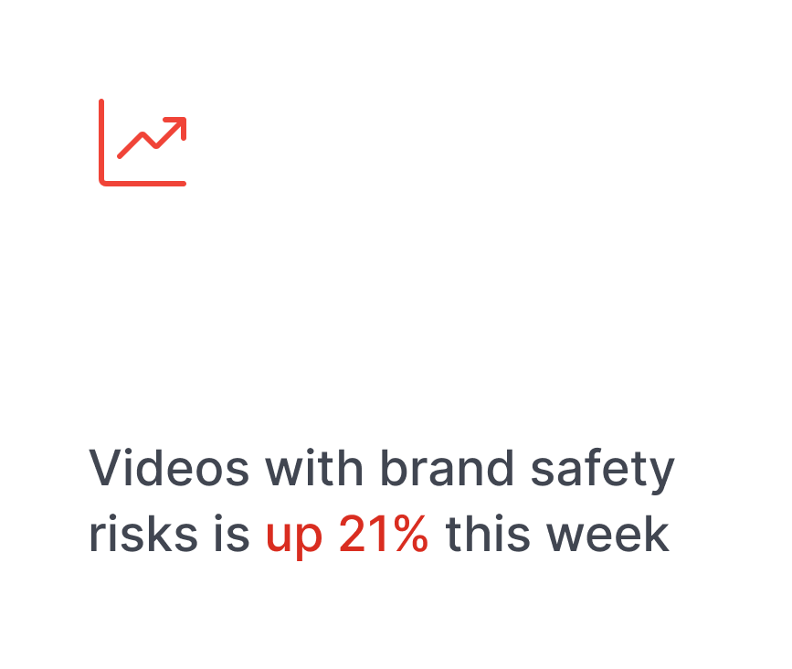Brand Safety Tools